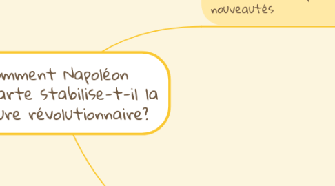 Mind Map: Comment Napoléon Bonaparte stabilise-t-il la rupture révolutionnaire?