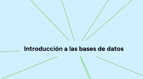 Mind Map: Introducción a las bases de datos