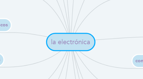 Mind Map: la electrónica