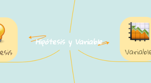 Mind Map: Hipótesis y Variable