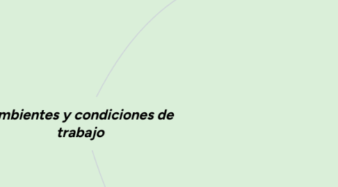 Mind Map: Ambientes y condiciones de trabajo