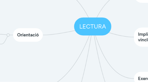 Mind Map: LECTURA