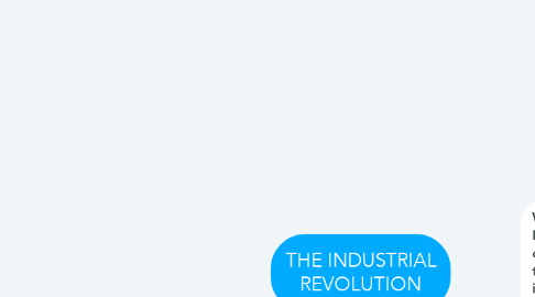 Mind Map: THE INDUSTRIAL REVOLUTION
