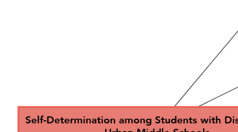 Mind Map: Self-Determination among Students with Disabilities in Urban Middle Schools