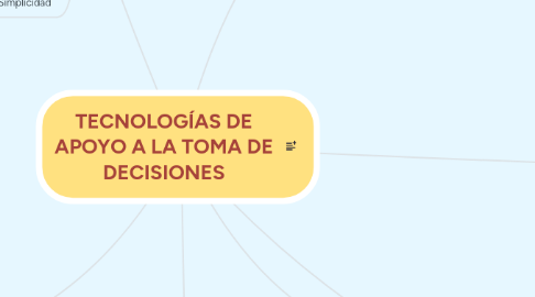 Mind Map: TECNOLOGÍAS DE APOYO A LA TOMA DE DECISIONES