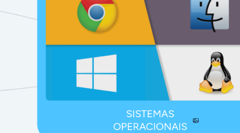 Mind Map: SISTEMAS OPERACIONAIS