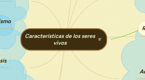 Mind Map: Características de los seres vivos