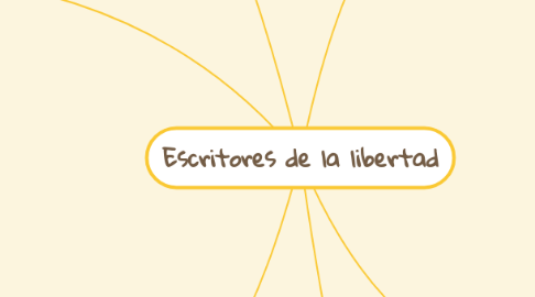 Mind Map: Escritores de la libertad