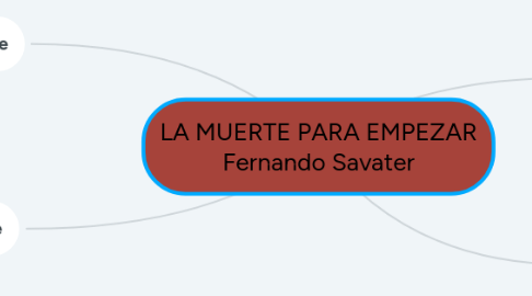 Mind Map: LA MUERTE PARA EMPEZAR Fernando Savater