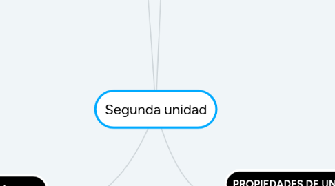 Mind Map: Segunda unidad