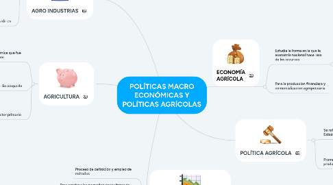 Mind Map: POLÍTICAS MACRO ECONÓMICAS Y POLÍTICAS AGRÍCOLAS