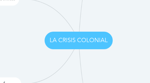 Mind Map: LA CRISIS COLONIAL
