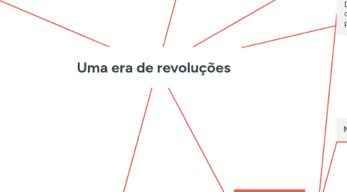 Mind Map: Uma era de revoluções