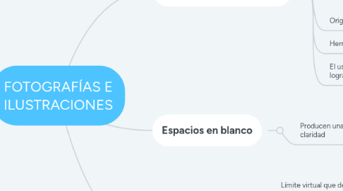 Mind Map: FOTOGRAFÍAS E ILUSTRACIONES