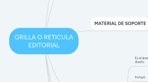 Mind Map: GRILLA O RETICULA EDITORIAL