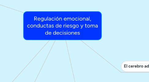 Mind Map: Regulación emocional, conductas de riesgo y toma de decisiones