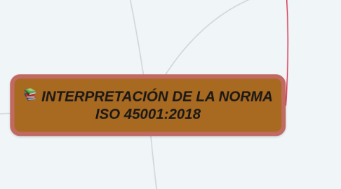 Mind Map: INTERPRETACIÓN DE LA NORMA ISO 45001:2018