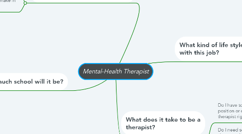 Mind Map: Mental-Health Therapist