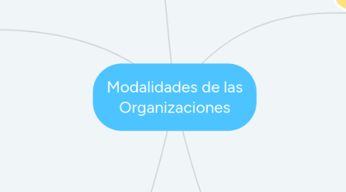 Mind Map: Modalidades de las Organizaciones