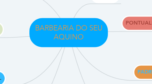 Mind Map: BARBEARIA DO SEU AQUINO