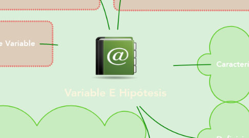 Mind Map: Variable E Hipótesis