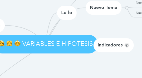 Mind Map: VARIABLES E HIPOTESIS