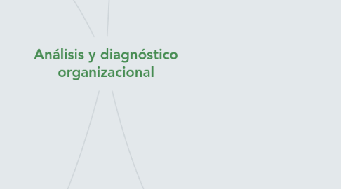 Mind Map: Análisis y diagnóstico organizacional