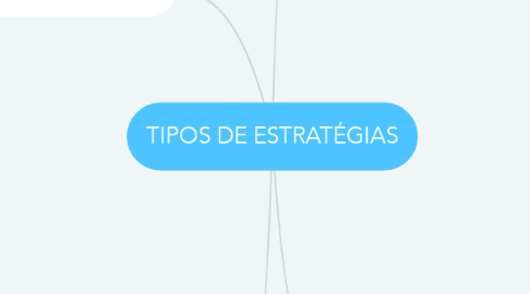 Mind Map: TIPOS DE ESTRATÉGIAS