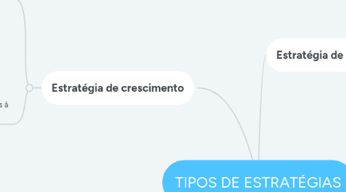 Mind Map: TIPOS DE ESTRATÉGIAS