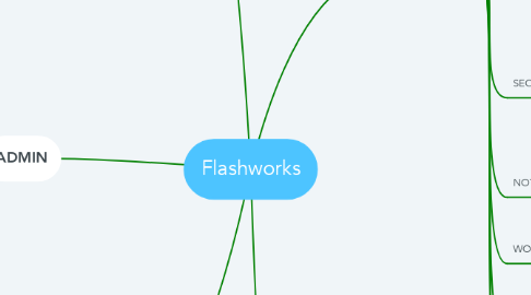 Mind Map: Flashworks