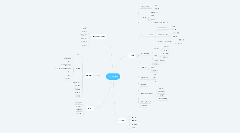 Mind Map: Flashworks