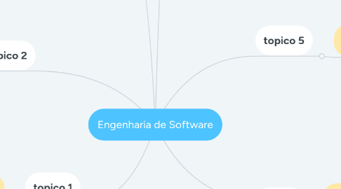 Mind Map: Engenharia de Software