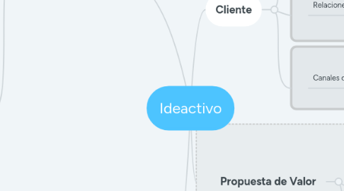 Mind Map: Ideactivo