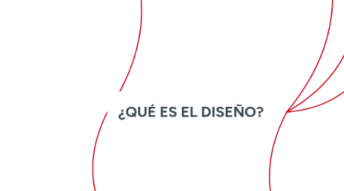 Mind Map: ¿QUÉ ES EL DISEÑO?