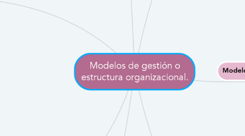 Mind Map: Modelos de gestión o estructura organizacional.