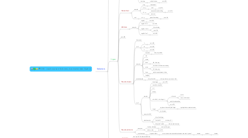 Mind Map: CSS - crash course in Selectors, box model, Idan Gazit