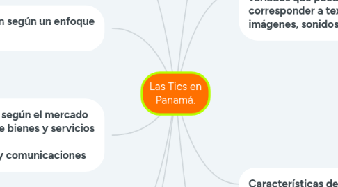Mind Map: Complejo Educativo Virtual y Recursos Tecnológicos