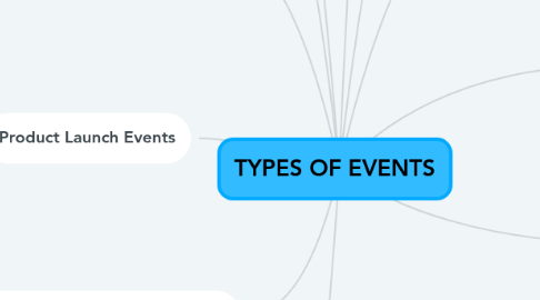 Mind Map: TYPES OF EVENTS