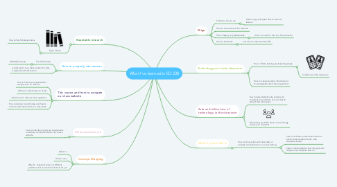 Mind Map: What I've learned in ED 230