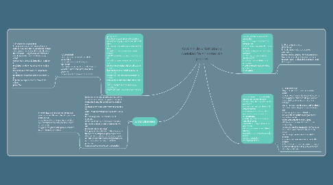 Mind Map: Análisis de volatilidad y correlación en series de precios