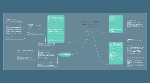 Mind Map: Análisis de volatilidad y  correlación en series de  precios