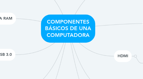 Mind Map: COMPONENTES BÁSICOS DE UNA COMPUTADORA