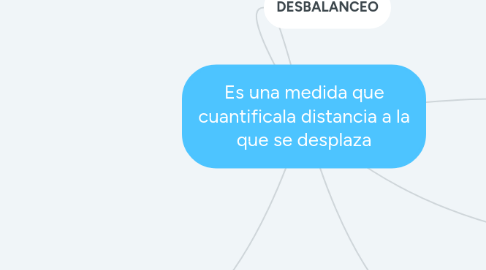 Mind Map: Es una medida que cuantificala distancia a la que se desplaza