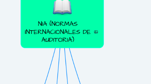 Mind Map: NIA (NORMAS INTERNACIONALES DE AUDITORIA)