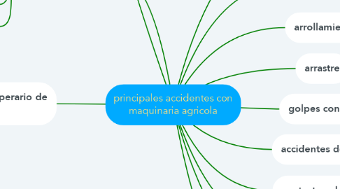 Mind Map: principales accidentes con maquinaria agricola