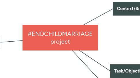Mind Map: #ENDCHILDMARRIAGE project
