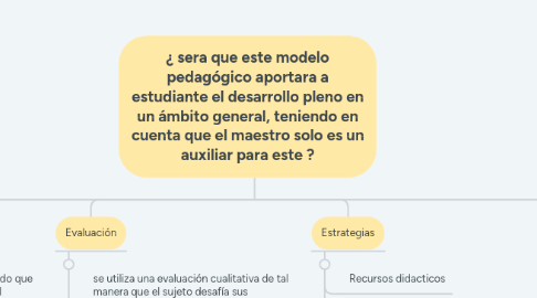 Mind Map: ¿ sera que este modelo pedagógico aportara a estudiante el desarrollo pleno en un ámbito general, teniendo en cuenta que el maestro solo es un auxiliar para este ?