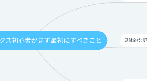 Mind Map: クラウドワークス初心者がまず最初にすべきこと