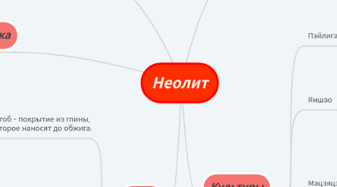 Mind Map: Неолит