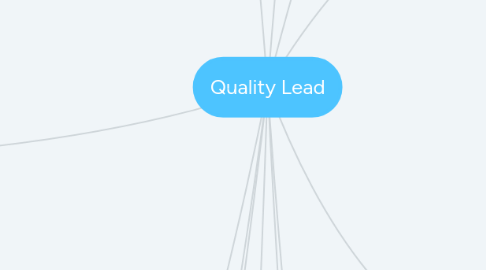 Mind Map: Quality Lead